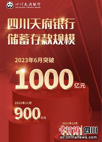 相關海報。四川天府銀行 供圖
