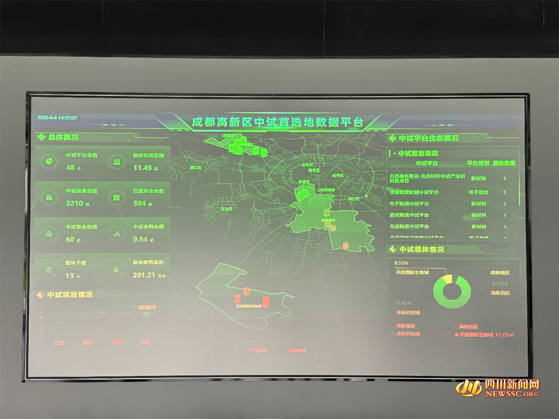 成都高新區(qū)中試首選地?cái)?shù)據(jù)平臺(tái)。  陳淋 攝影.jpg
